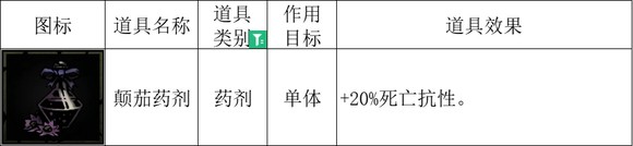 《暗黑地牢2》全治疗物品效果一览