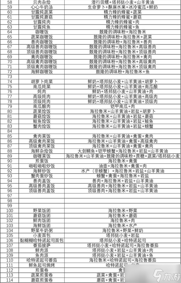 塞尔达传说王国之泪料理食谱有哪些