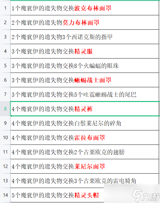 《塞尔达传说：王国之泪》魔犹伊的遗失物作用介绍