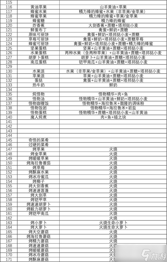 塞尔达传说王国之泪料理食谱有哪些