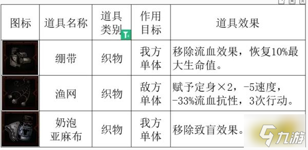 暗黑地牢2宠物孤狼幼崽怎么搭配 孤狼幼崽搭配方法攻略