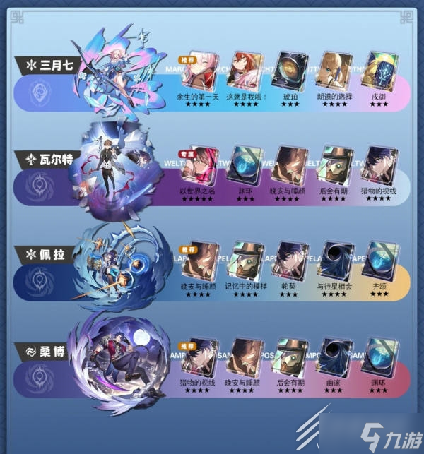 崩坏星穹铁道1.0全角色光锥在哪里