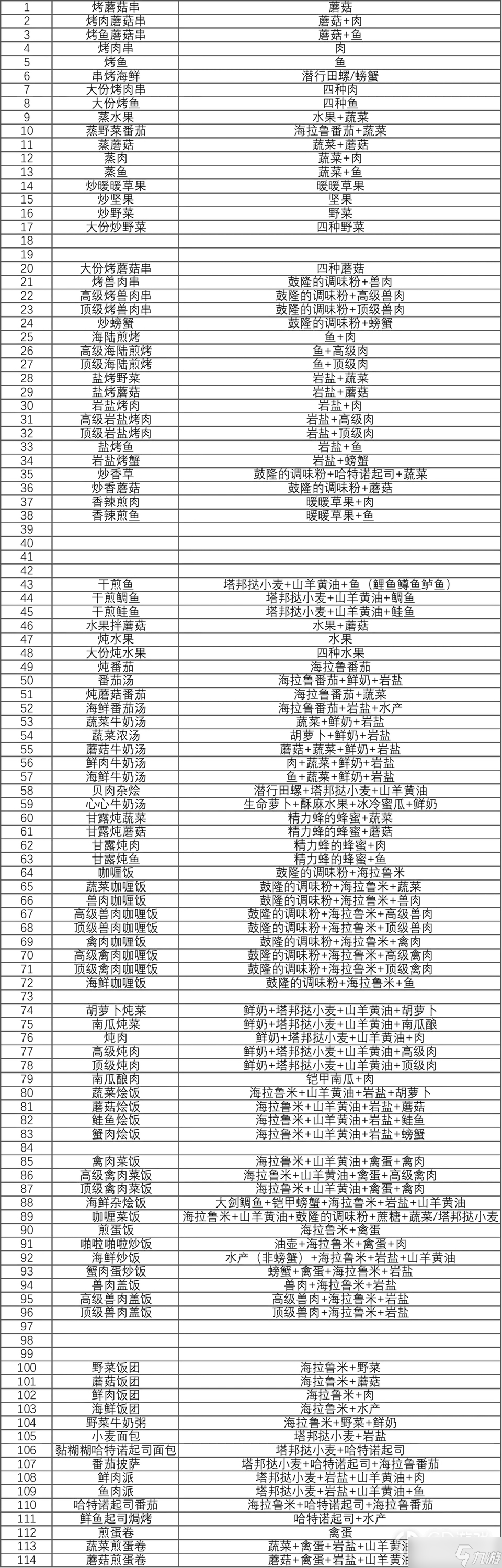 塞尔达传说王国之泪有哪些食谱介绍