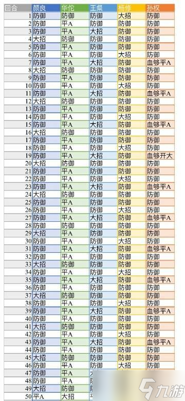 《代号鸢》地宫第45层无史子眇打法攻略