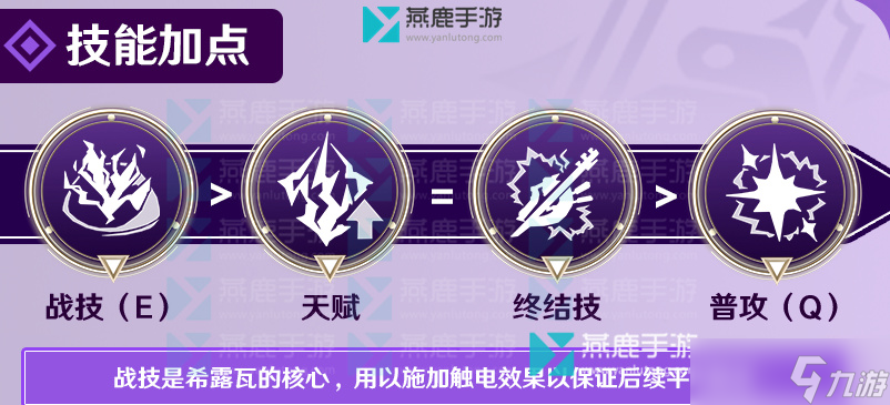 崩壞星穹鐵道希露瓦攻略大全