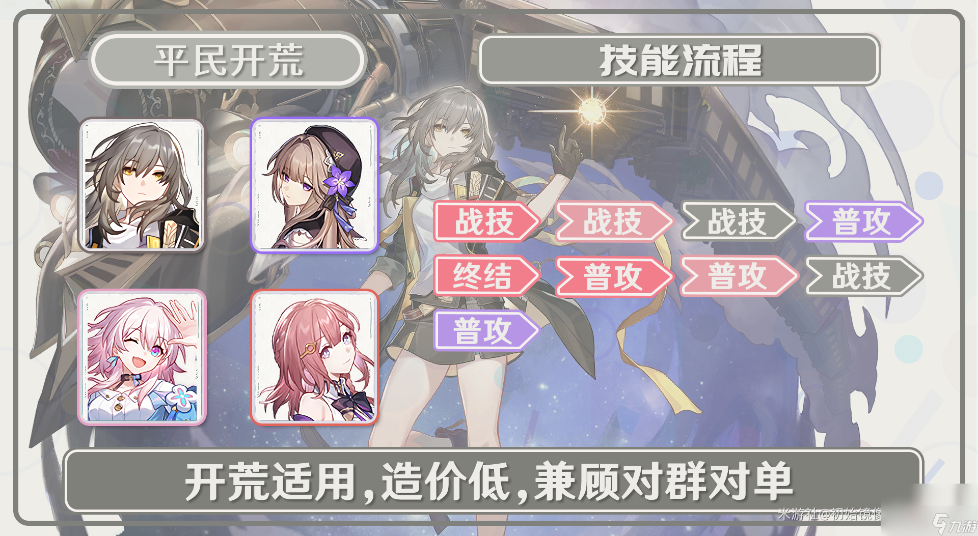 《崩坏星穹铁道》开拓者毁灭配队攻略