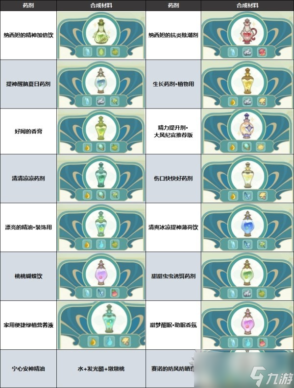 原神怎么合成药剂