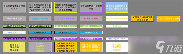 火炬之光无限装备等级怎么看