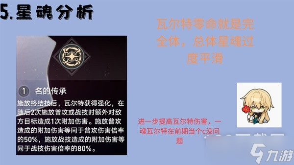 崩坏星穹铁道瓦尔特全面培养指南详情