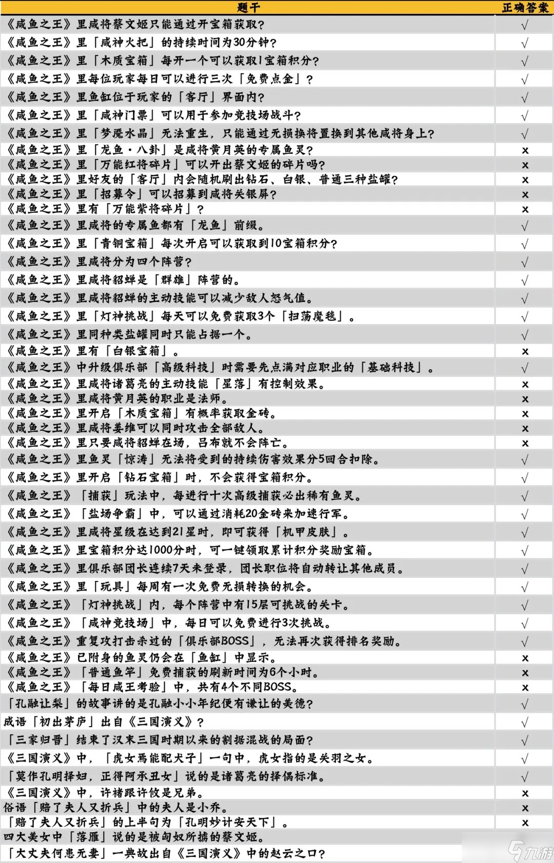 《咸鱼之王》答题答案大全 咸鱼大冲关题目答案