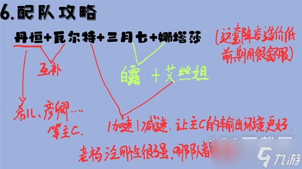 崩坏星穹铁道瓦尔特全面培养指南详情