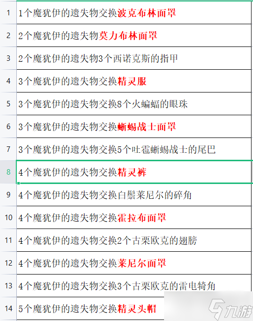 塞尔达传说王国之泪全面罩获得方法攻略