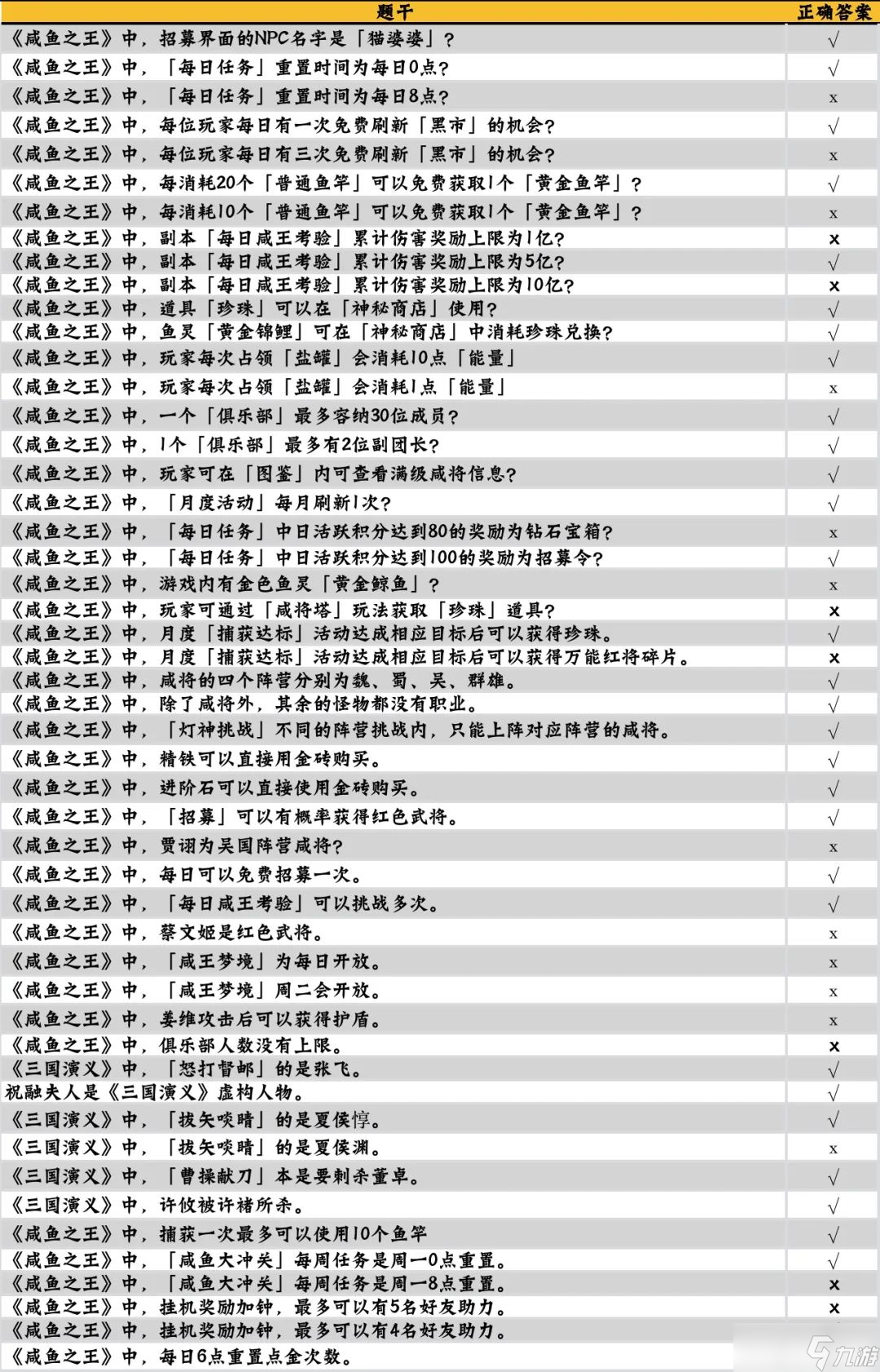 《咸鱼之王》答题答案大全 咸鱼大冲关题目答案