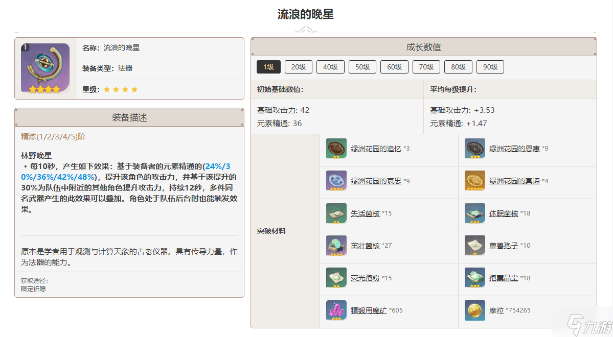原神流浪的晚星突破材料一览