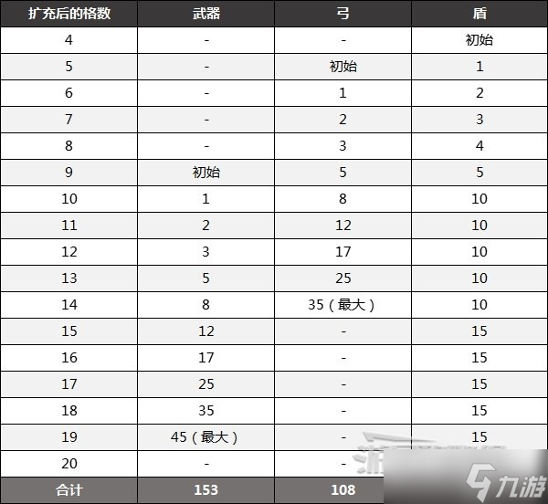 《塞爾達(dá)傳說王國之淚》全呀哈哈位置地圖及解謎方法介紹