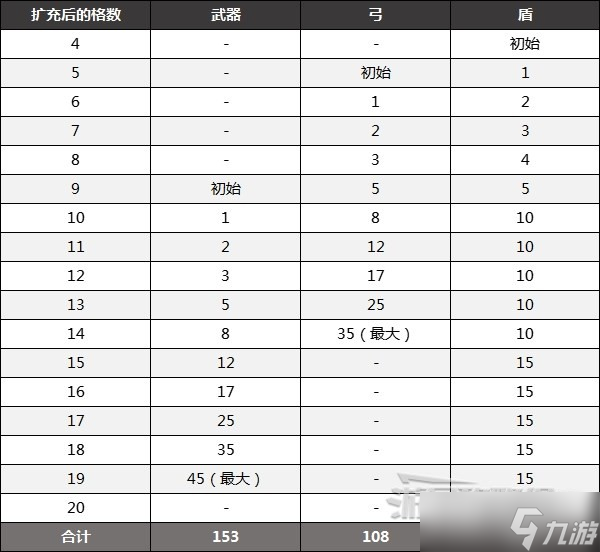 塞爾達傳說王國之淚全呀哈哈位置地圖及解謎技巧分享