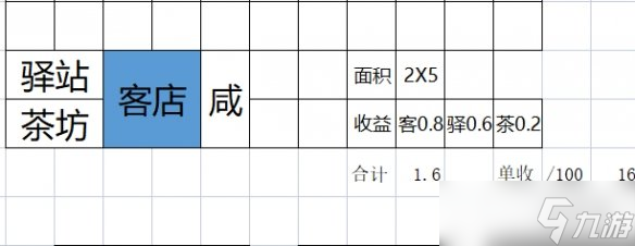 《满庭芳宋上繁华》中小型商业区怎么布局？初期中小型商业区布局思路