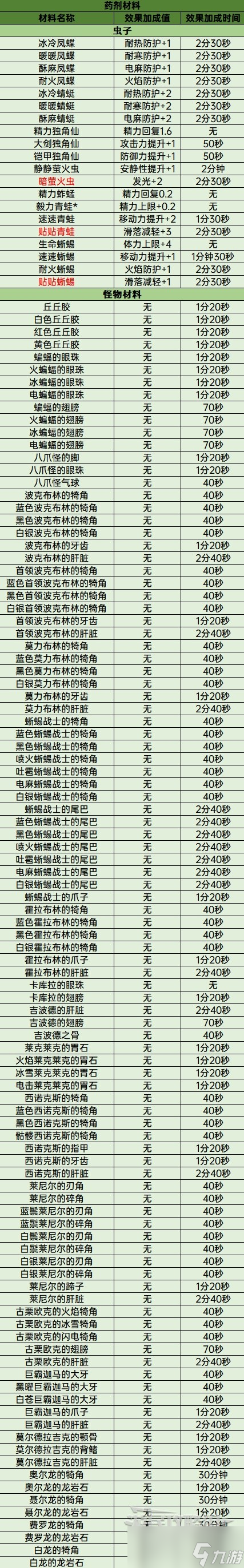 塞尔达传说王国之泪料理大全及效果详情