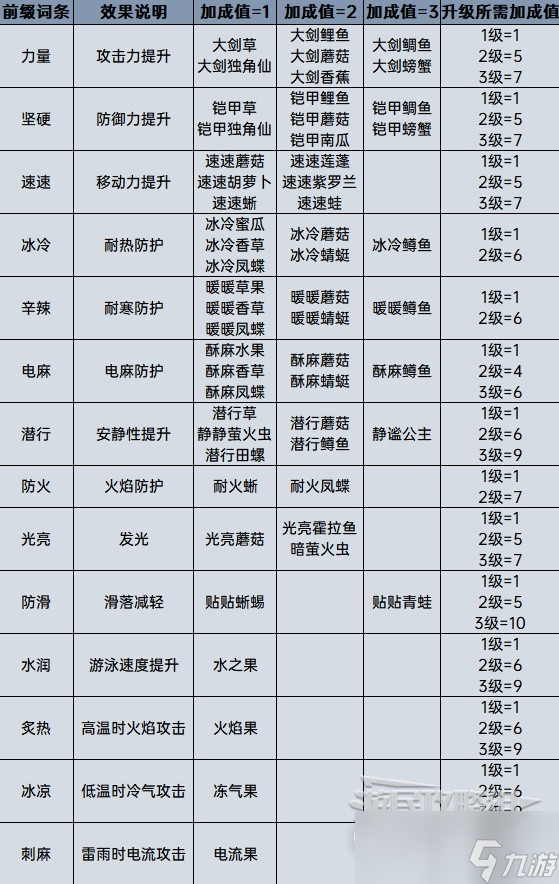 塞尔达传说王国之泪料理大全及效果详情