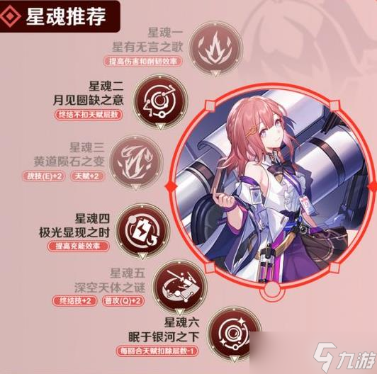 崩坏星穹铁道艾丝妲培养攻略