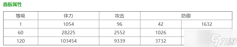 行界重構(gòu)角色強度排行榜-行界手游哪些角色厲害