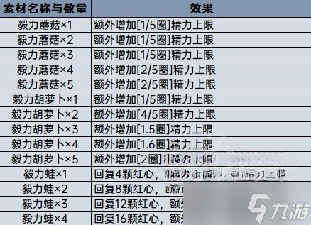 《塞爾達(dá)傳說(shuō)王國(guó)之淚》料理效果計(jì)算分享 料理等級(jí)怎么計(jì)算？