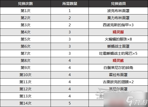 《塞尔达传说王国之泪》魔犹伊的遗失物作用及获取方法攻略