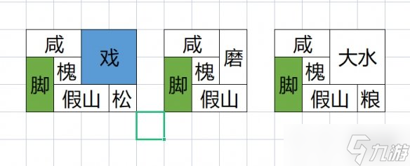 《满庭芳宋上繁华》中小型商业区怎么布局？初期中小型商业区布局思路
