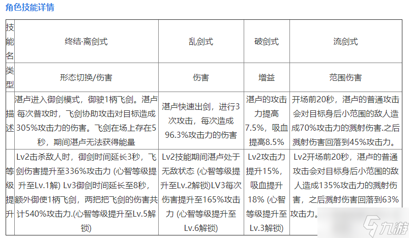 行界重構(gòu)角色強度排行榜-行界手游哪些角色厲害