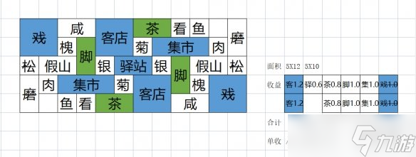 《满庭芳宋上繁华》中小型商业区怎么布局？初期中小型商业区布局思路