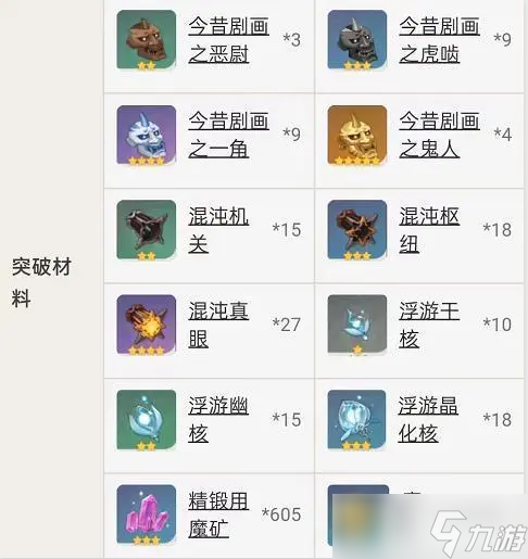 原神渔获突破材料有哪些 原神渔获突破材料图表展示