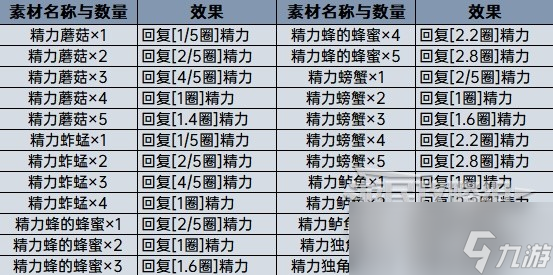 塞尔达传说王国之泪料理大全及效果详情