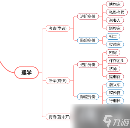 逆水寒手游斷案攻略