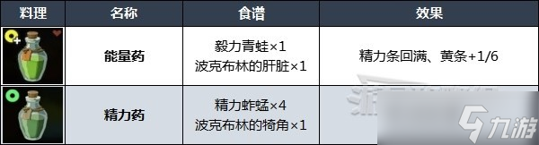 塞爾達(dá)傳說(shuō)王國(guó)之淚實(shí)用料理食譜是什么