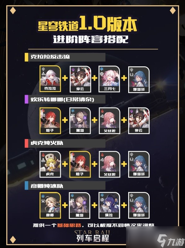 《崩坏星穹铁道》1.0版本强势配队分享