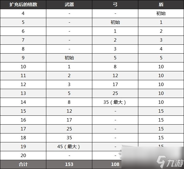 塞尔达传说王国之泪背包扩充方法指南