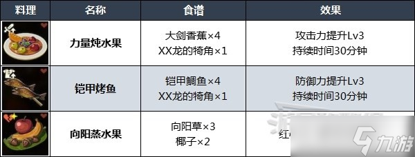 塞尔达传说王国之泪实用料理食谱是什么