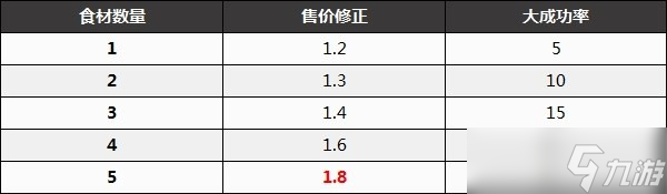 《塞尔达传说王国之泪》前期赚钱攻略分享