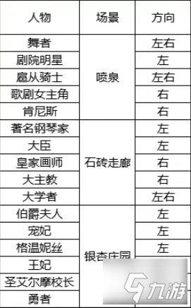 火山的女儿花园舞会16人全认识攻略 全角色结识话题介绍