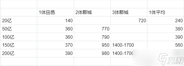 《叫我大掌柜》五雄争霸玩法攻略解析