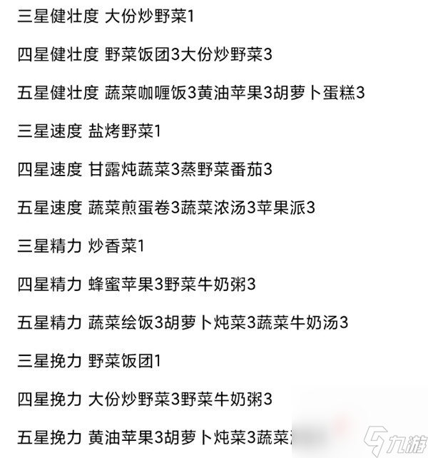《塞尔达传说王国之泪》马匹升级料理一览