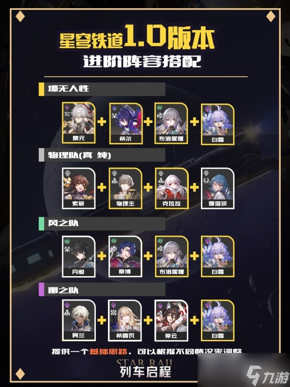 《崩坏星穹铁道》1.0版本强势配队分享