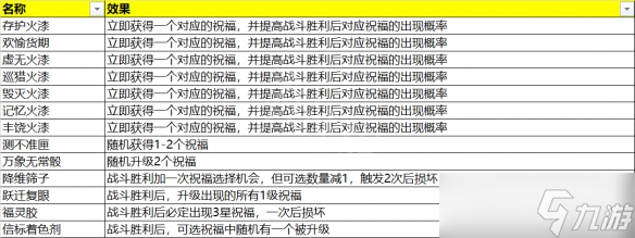 《崩坏星穹铁道》模拟宇宙奇物汇总 模拟宇宙全奇物效果一览