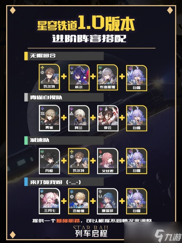 《崩坏星穹铁道》1.0版本强势配队分享
