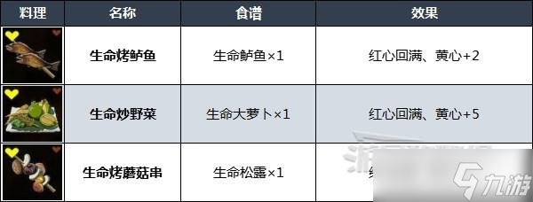塞尔达传说王国之泪实用料理食谱是什么