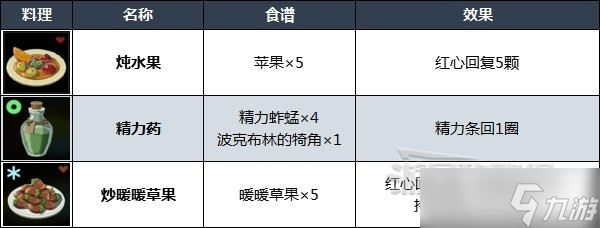 塞尔达传说王国之泪实用料理食谱是什么