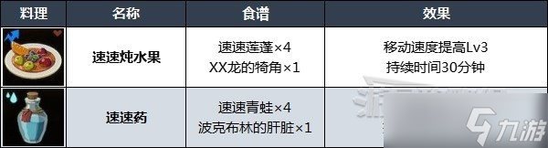 塞爾達(dá)傳說(shuō)王國(guó)之淚實(shí)用料理食譜是什么