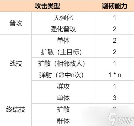 《崩坏星穹铁道》弱点击破和削韧机制一览