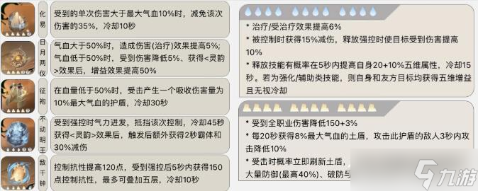 逆水寒手游素问技能搭配什么比较好