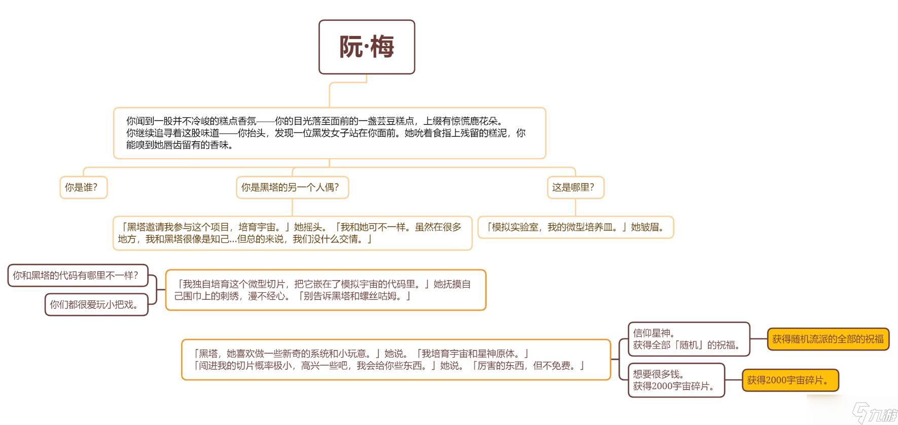 崩坏星穹铁道阮梅事件怎么选 崩坏星穹铁道阮梅事件触发选择分享